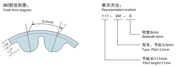 HTD3Mͬͼ